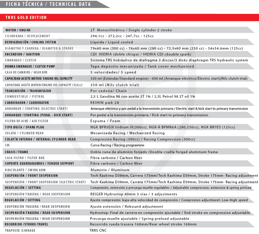 2024 Gold Specs