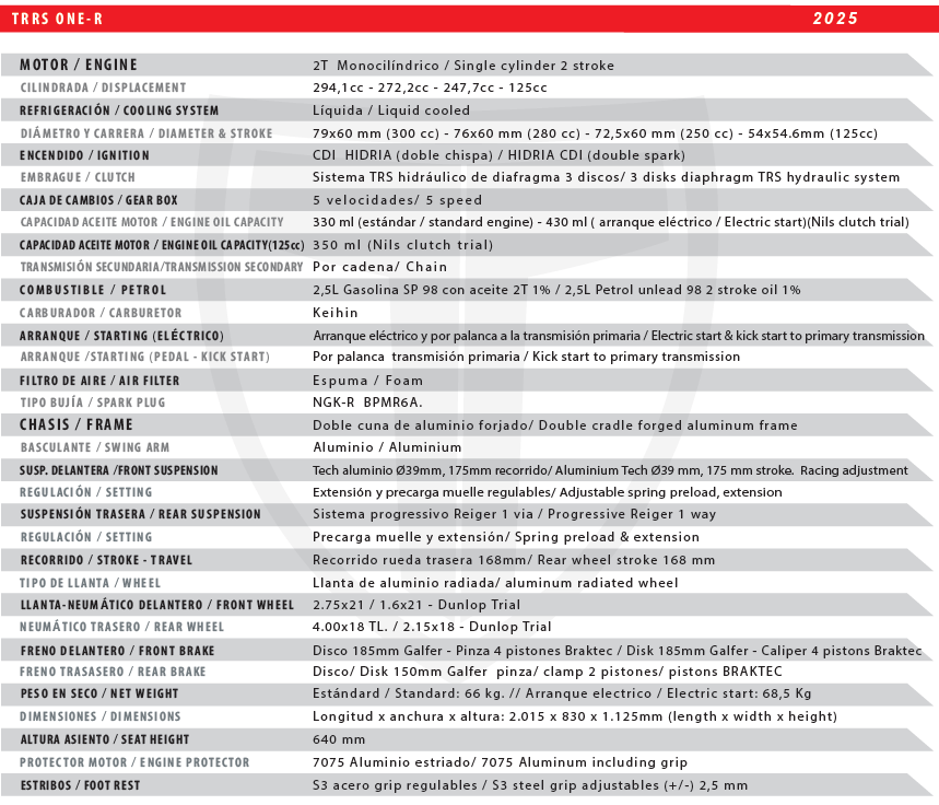 2025 One R Specs