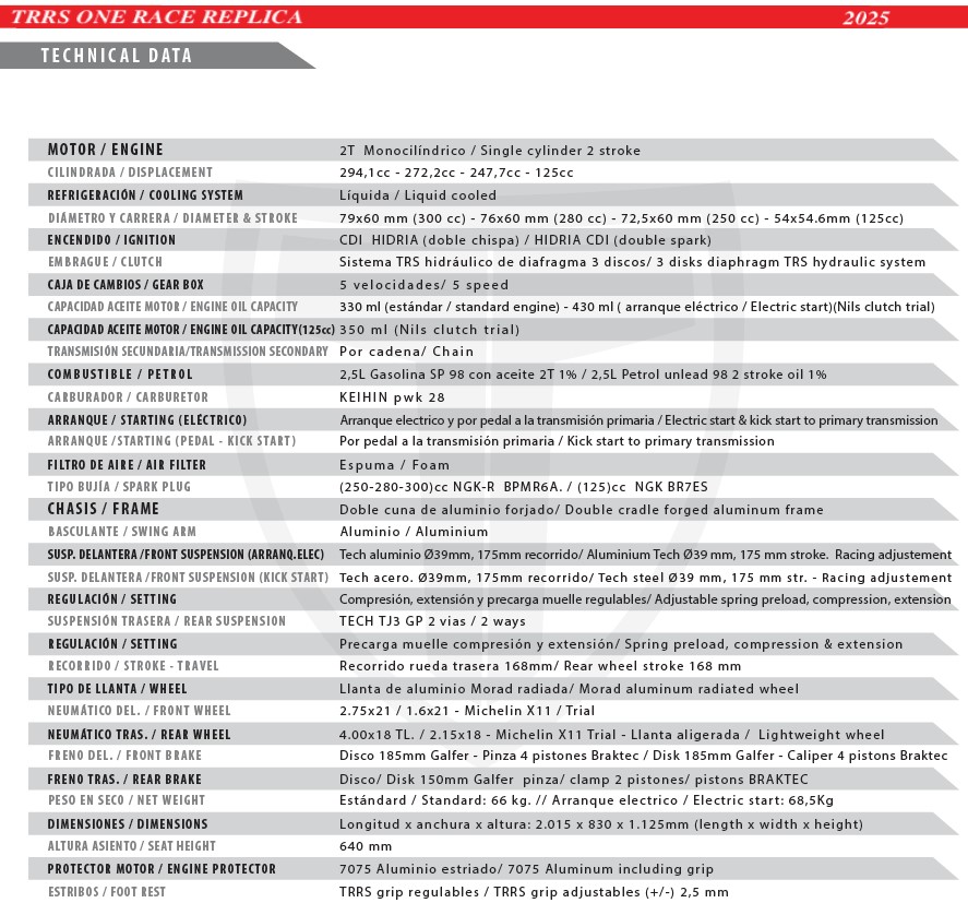 2025 One RR Specs